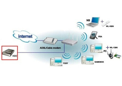 路由器传输速度150M或300M是什么
