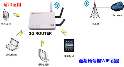路由器传输速度150M或300M是什么
